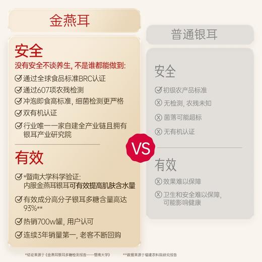 金燕耳【纯萃系列】高山生态有机银耳红色组合装 过年过节年货送礼 赠长辈/朋友 内含80g+焖烧杯+红枣片+枸杞（赠礼盒）焖20分钟即食 孕妇老人小孩都能吃 商品图3