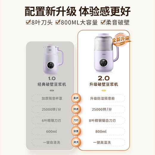 大宇豆浆机破壁机轻音小型豆浆机全自动DY-SM06 【800ML容量】 商品图3