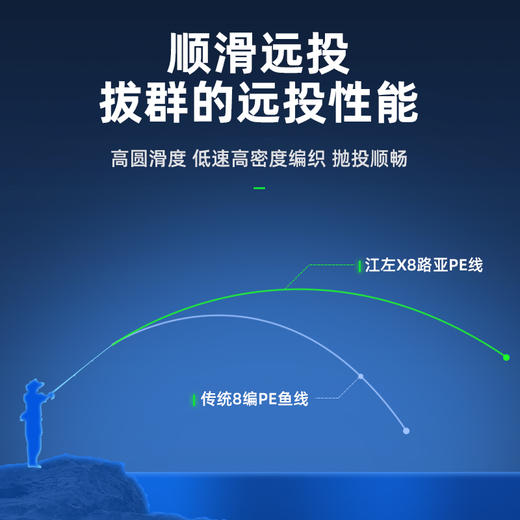 新品江左X8路亚PE线绿色超顺滑 商品图6