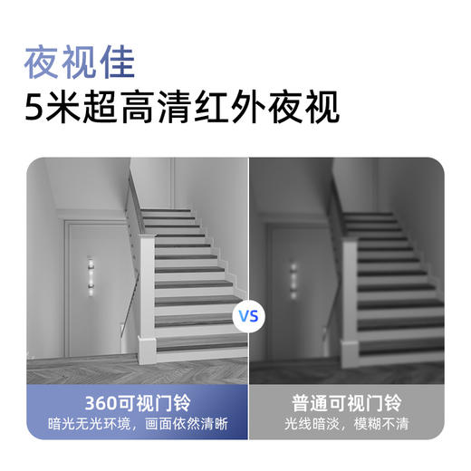 【超值】可视门铃R6 商品图7