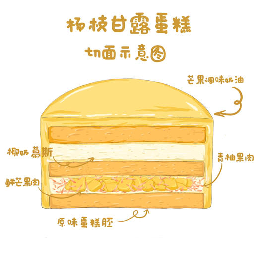 杨枝甘露蛋糕 商品图5