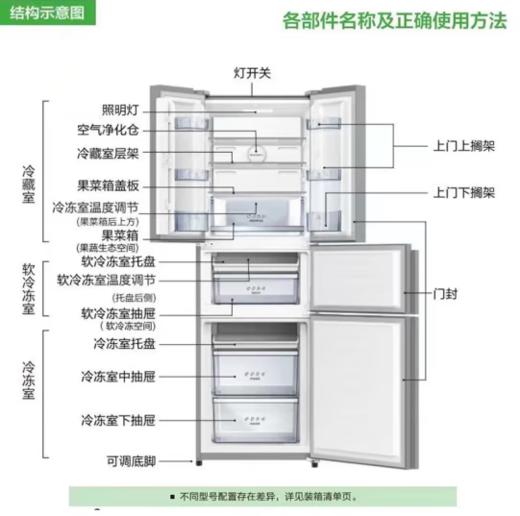 容声（Ronshen）（202817）301升法式四门多门抽屉冰箱风冷无霜双变频家用电冰箱玻璃面板除菌净味BCD-301WKM2MYC 商品图2