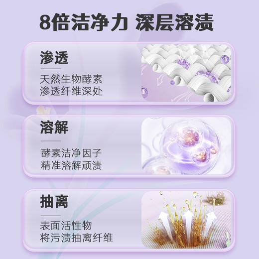 偶爱你 除菌倍净洗衣凝珠 8g*60颗*2盒 多效合一 深层溶渍 48小时发货 商品图4