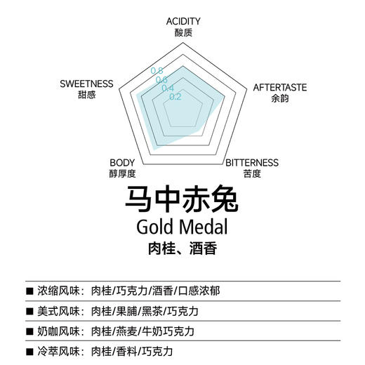 马中赤兔 意式拼配豆 全新肉桂风味调性意式 商品图1