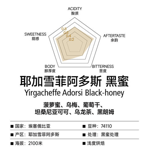 ahahhh手冲豆-埃塞 耶加雪菲 阿多斯 黑蜜 季节手冲咖啡豆 商品图1