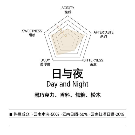 fishtank鱼缸咖啡 门店同款意式咖啡豆 日与夜 商品图1