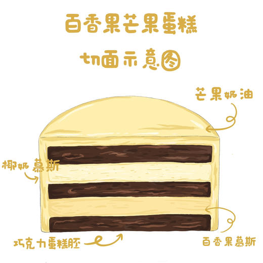 百香果芒果小蛋糕（10点半后陆续出） 商品图3