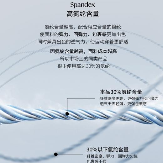 跃牌【周游世界系列】高弹紧身塑形瑜伽裤PT2373 商品图1