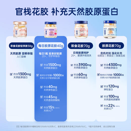 官栈·每日胶原花胶入门级滋补天然小分子胶原蛋白肽营养3口味（40g*7瓶）*2盒【社群专属优惠】【老客专属】 商品图4