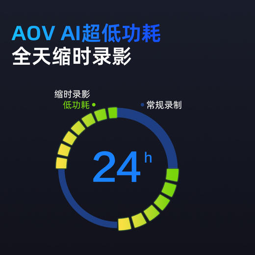 【超值】360炫视球机6Max太阳能4G版 商品图1