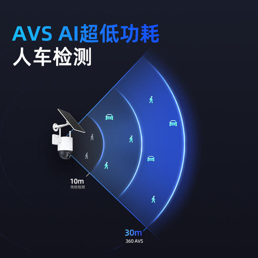 【超值】360炫视球机6Max太阳能4G版 商品图2
