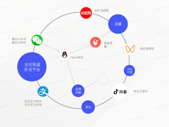 评价邀请自动化与多渠道融合方法