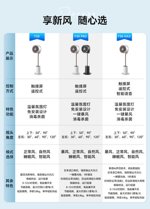 大宇爆款声控氛围灯循环扇F30MAX 商品图7
