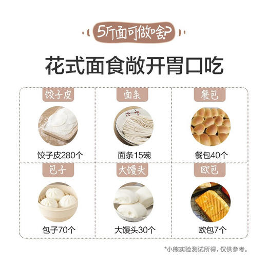 【样品清仓特惠5.5折，无原包装仅1件，无货退款】小熊和面机全自动家用智能揉面机厨师机浅粉色5L 商品图7
