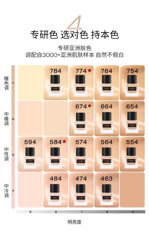 【中小样】植村秀羽纱持妆674粉底液10ml 商品图2