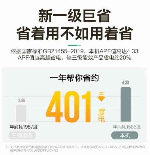 长虹（101013）大3匹新一级能效 熊猫懒二代 变频冷暖 精准控温 空调立式 空调柜机KFR-72LW/ZDTTW2+R1 商品图2