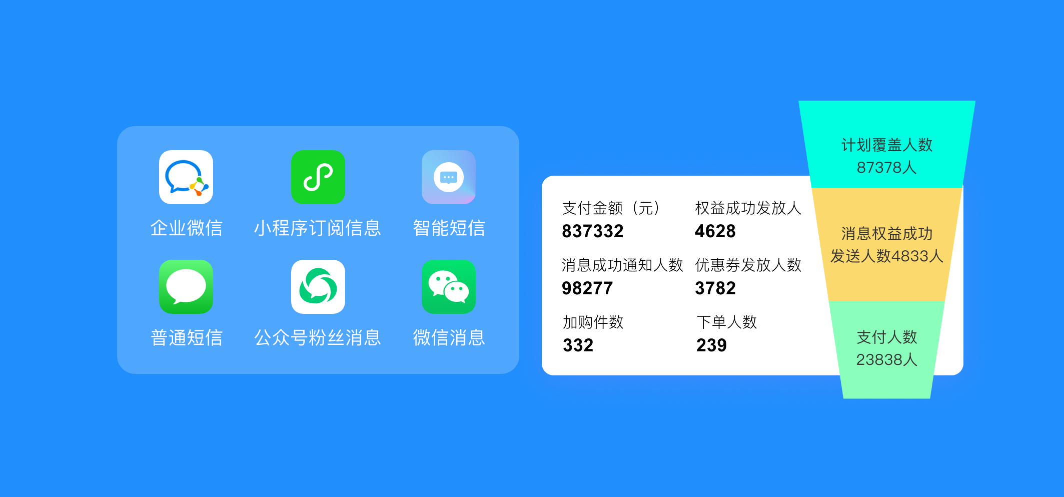 如何用短信實(shí)現(xiàn)門店復(fù)購率的提升？短信營(yíng)銷實(shí)例