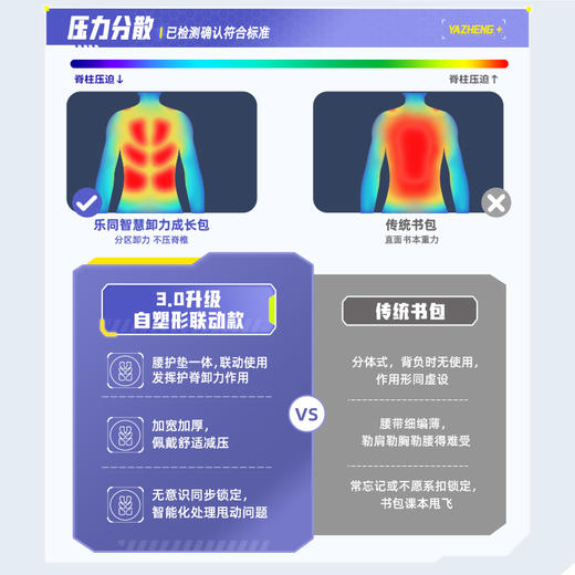 【新品】乐同护脊减负青少年系列书包 | 分区收纳、腰带加宽处理、贴合舒适、兼具功能性&舒适性 商品图4