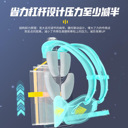 【新品】乐同护脊减负青少年系列书包 | 分区收纳、腰带加宽处理、贴合舒适、兼具功能性&舒适性 商品图2