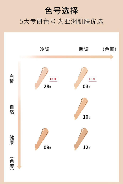 德国雅蔻粉底霜NO.28瓷白色20ml 小奶瓶粉霜 商品图10