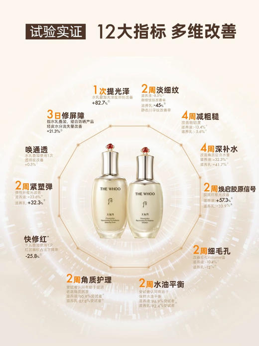 WHOO后天气丹光耀焕活紧颜系列礼盒7件套333ml 水乳护肤套装 商品图3
