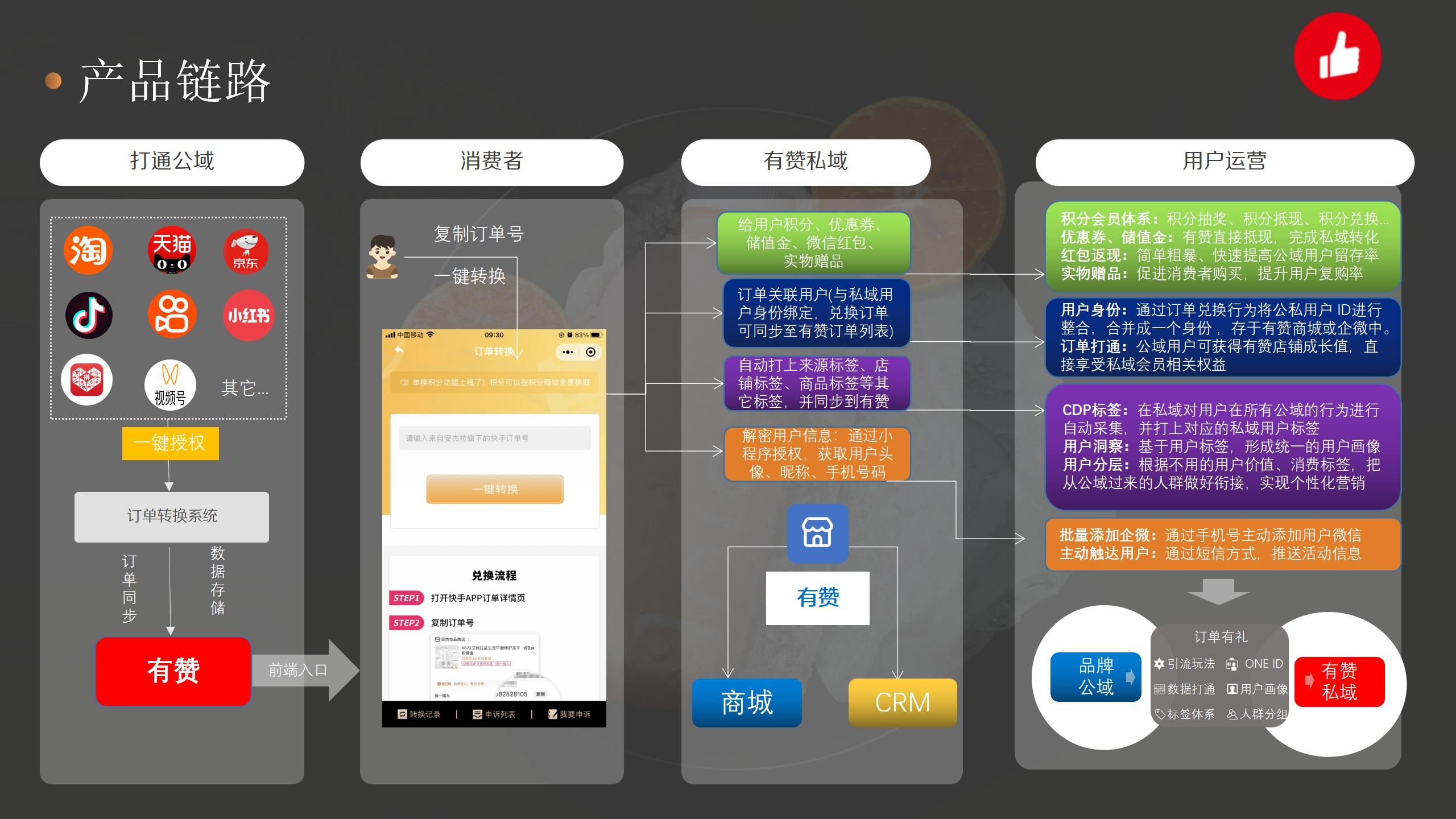 怎么将抖音用户公域转私域？订单有礼私域运营方案