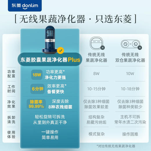 【秒杀】东菱胶囊果蔬清洗机DL-1212 商品图1