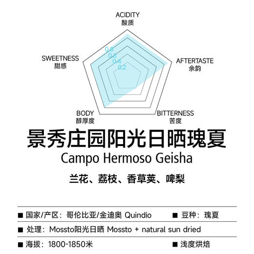 哥伦比亚景秀庄园阳光日晒瑰夏甄选手冲咖啡豆 商品图1