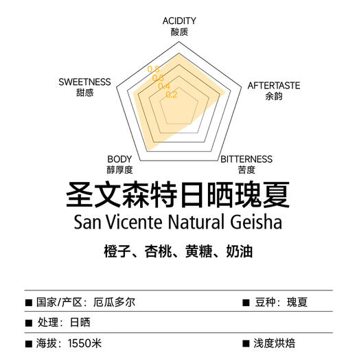 厄瓜多尔圣文森特日晒瑰夏甄选手冲咖啡豆 商品图1