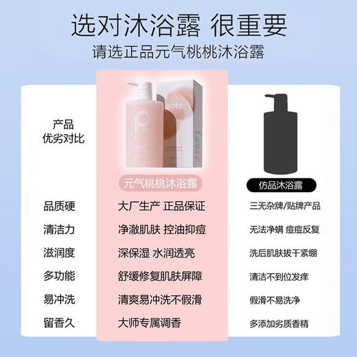 柏缇元气桃桃沐浴露475ml（彩盒装） 商品图2