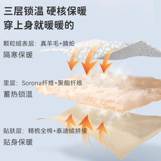 【79元】ibaby×outlast太空科技恒温抗菌保暖真羊毛颗粒绒外套【仅剩90码】 商品图1