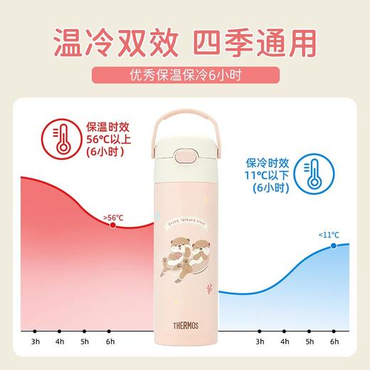 【清仓特惠5.5折，仅2个无货退款】膳魔师不锈钢保温杯保冷直饮杯天涯海角系列水杯500ml【不支持补差，非质量问题不退不换】S 商品图2