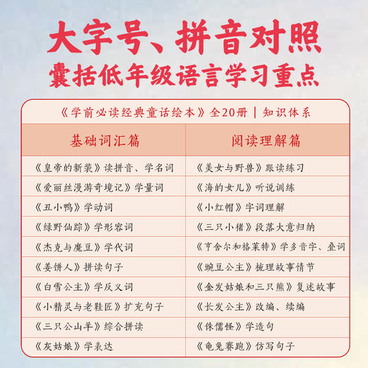 【点读版】学前必读经典童话绘本：全20册（4+岁） 商品图2