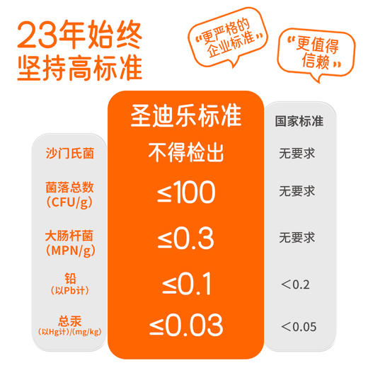 圣迪乐可生食新鲜鸡蛋40枚礼盒装 商品图1