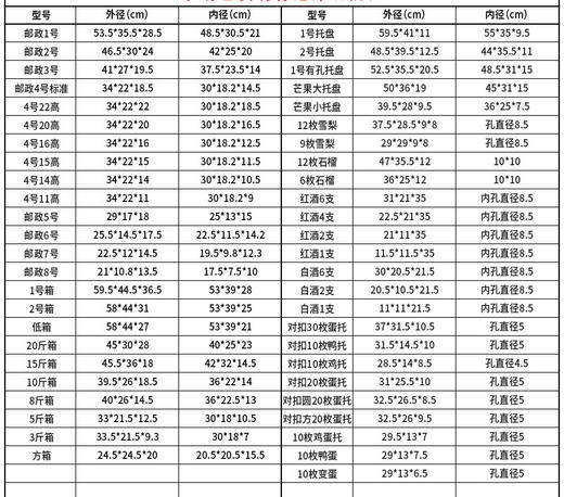 多规格泡沫箱 保鲜保温箱生鲜水果蔬菜快递专用泡沫盒冷链专用(尺寸只参考以实际为准) 商品图5