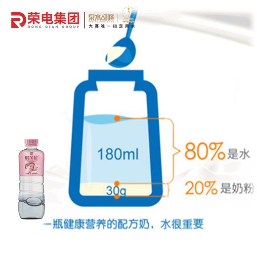 【剩一个月保质期】泉水叮咚 野芭蕉 母婴专用水 500ml*24 适合0-3岁婴幼儿饮用的天然泉水 孕妇饮用 哺乳期饮用 宝宝饮用 冲泡奶粉 制作辅食 7天内发货 商品图2