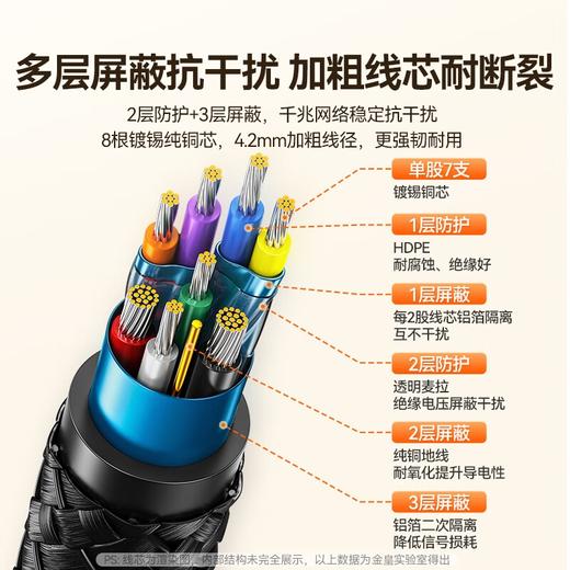 爆款&热销【USB@网卡】免驱USB网卡有线usb转网线接口外置RJ45网卡转换器千兆网卡typec转网口台式机笔记本电脑USB转网口网线转换器 商品图6