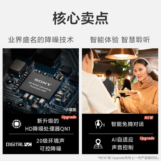 索尼（SONY）WH-1000XM4 无线智能降噪 头戴耳机 蓝牙5.0 适用于苹果/安卓系统 商品图3