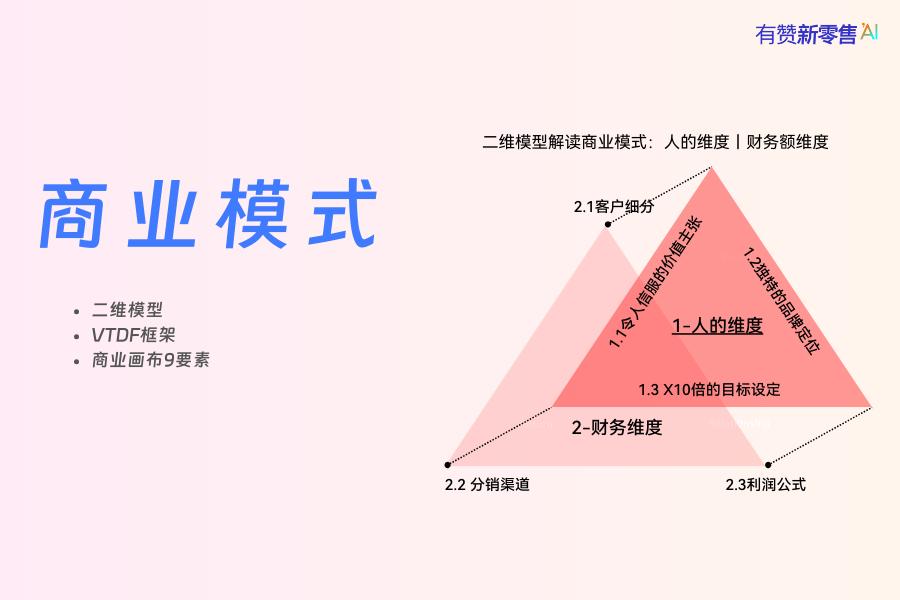 商业模式丨二维模型、VTDF框架、商业画布9要素