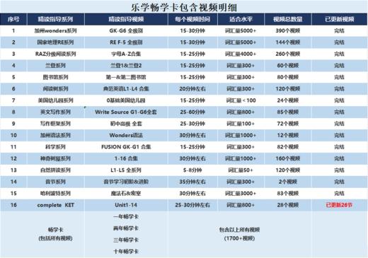 暑期特惠-乐学畅学卡赠时长+好礼  ◾16大系列◾50+级别◾1700+精读指导视频，美国讲师全程英语精读讲解！ 商品图5