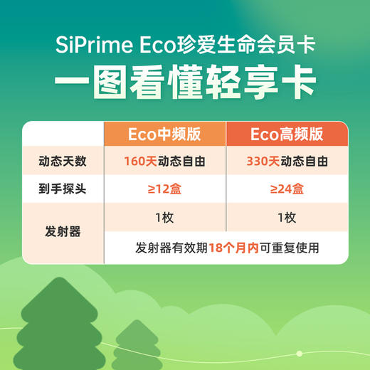 【焕新季-轻享卡】330天动态送慢糖零食礼盒A款  含1个发射器+至少24个探头 发射器有效期18个月内可重复使用 商品图1