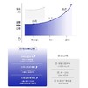 KJ 白惜口喷15ml  7种香型    口腔清新喷雾香氛口气清新接吻持久留香便携式异味清洁 商品缩略图2
