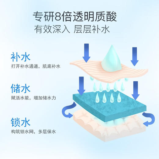 安科丽玻尿酸补水面膜5片/盒 商品图1
