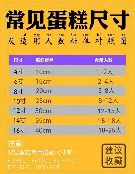 定制款蛋糕（几元拍几份） 商品图0