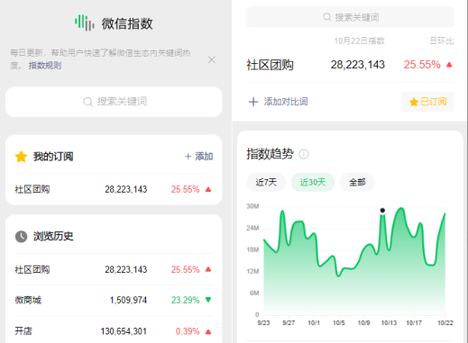 社區(qū)團購怎么做？從0開始起步做社區(qū)團購指南