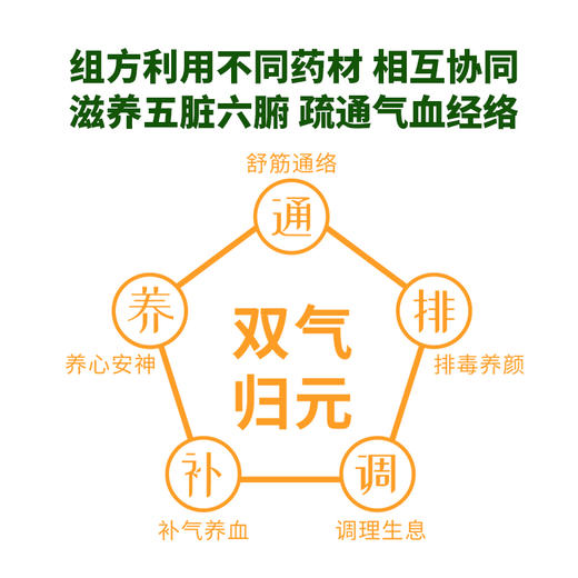【贵州从江瑶浴】盛世泰合持方®从江瑶浴精萃液 商品图1