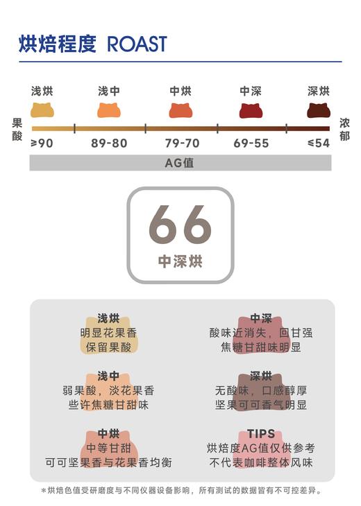 莱珠克山｜烤坚果 可可 商品图3