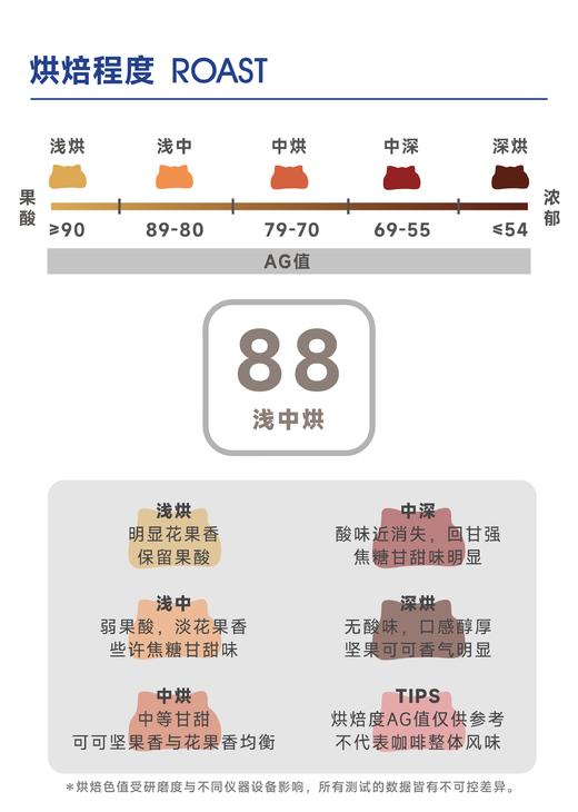 丛林之境｜甜橙果茶 香气饱满 商品图3