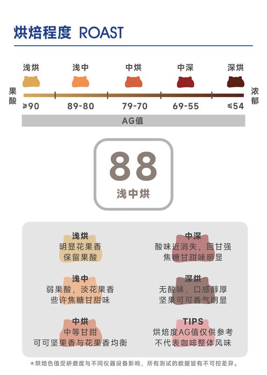 松树农场 水洗｜橙花香  抹茶 蜂蜜甜 商品图4