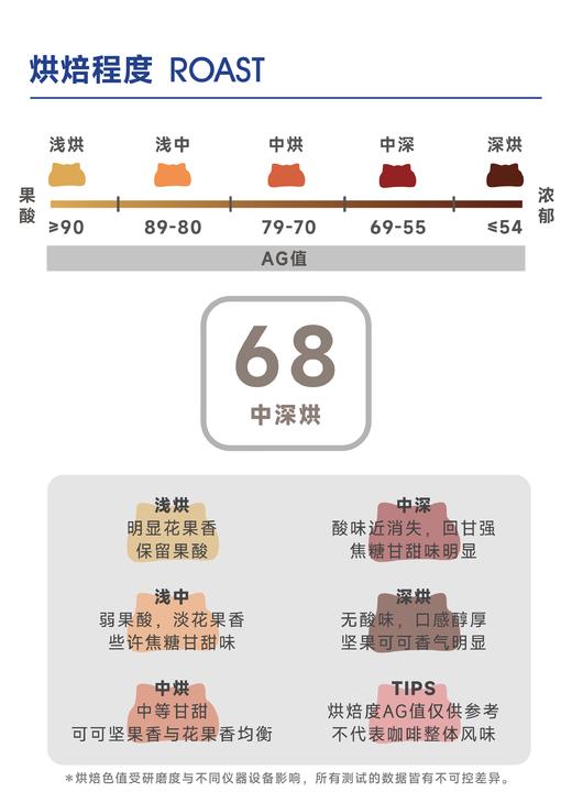 松格里AA｜愉悦酸质 顺滑圆润 商品图2